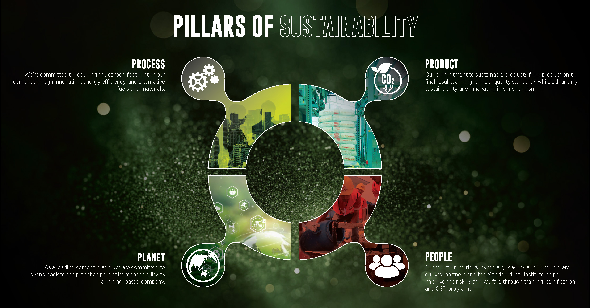 Pillars of Sustainability_Pillars of sustainability (eng).jpg